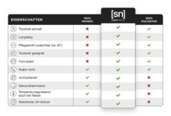 Super.natural Merino T-Shirt In Himmelblau 11 Super.natural Merino T-Shirt In Himmelblau -CMP || super.natural || Odlo Verkäufe super natural merino t shirt in himmelblau 4