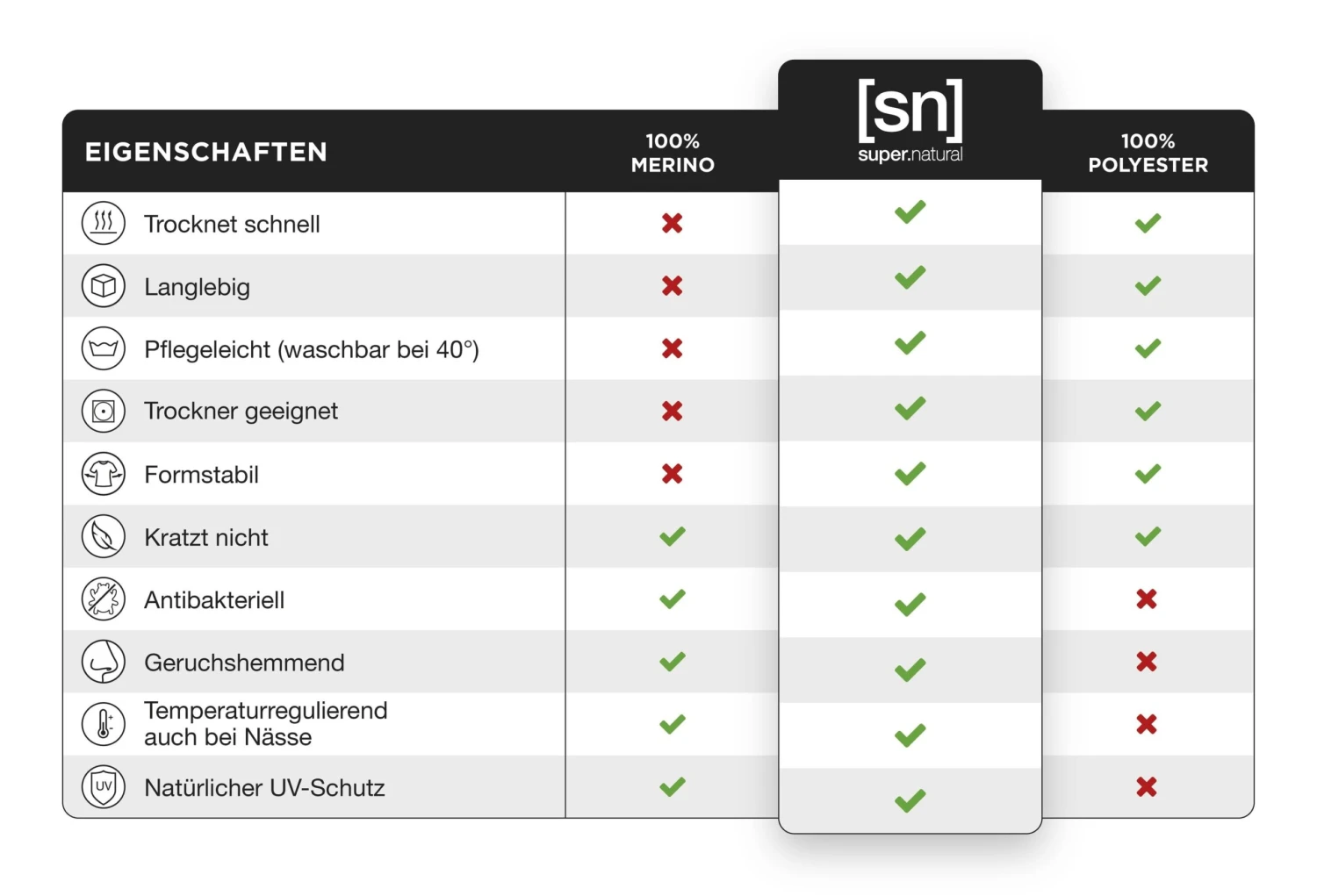 Super.natural Merino T-Shirt In Himmelblau 7 Super.natural Merino T-Shirt In Himmelblau – Bild 5